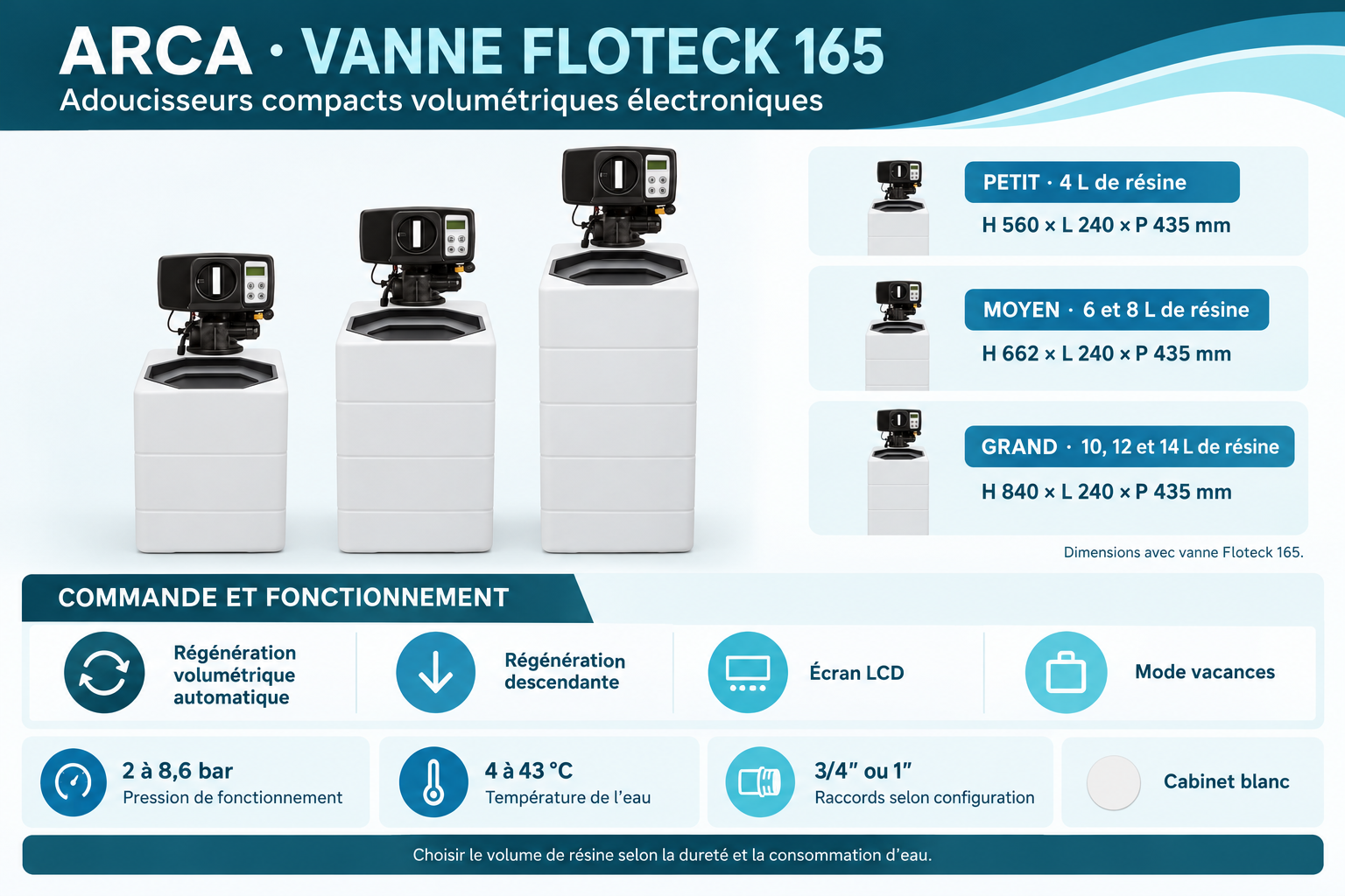Adoucisseur Floteck 165 Arca – 4 à 14 L de résine